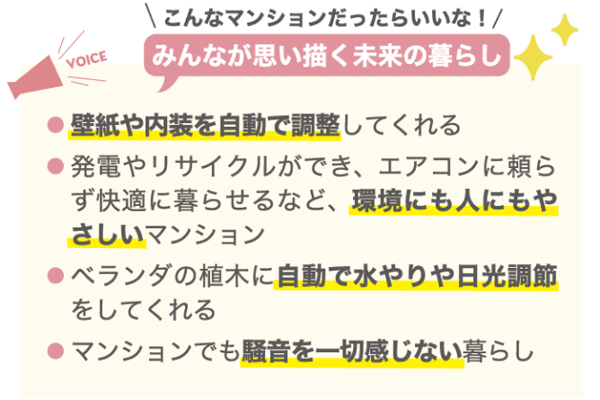 こんなマンションだったらいいな！ みんなが思い描く未来の暮らし ・壁紙や内装を自動で調整してくれる ・発電やリサイクルができ、エアコンに頼らず快適に暮らせるなど、環境にも人にもやさしいマンション ・ベンランダの植木に自動で水やりや日光調節をしてくれる ・マンションでも騒音を一切感じない暮らし