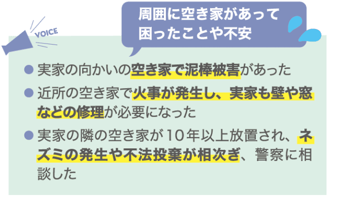周囲に空き家があって困ったことや不安 画像