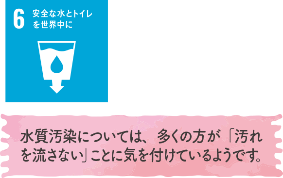 水質汚染については、多くの方が「汚れを流さない」ことに気を付けているようです。｜地球に優しいこと、何かやっていますか？
