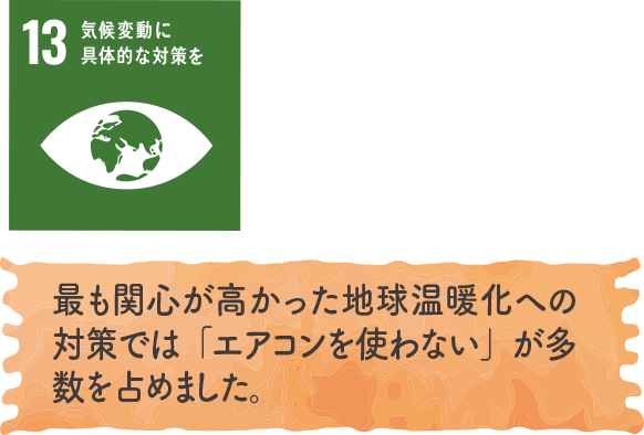 ちょっとひと手間でランチをおしゃれに！ブランシエラクラブでは料理のコツがわかる記事も掲載。参考にしてCafe風ランチに挑戦してみませんか？｜地球に優しいこと、何かやっていますか？