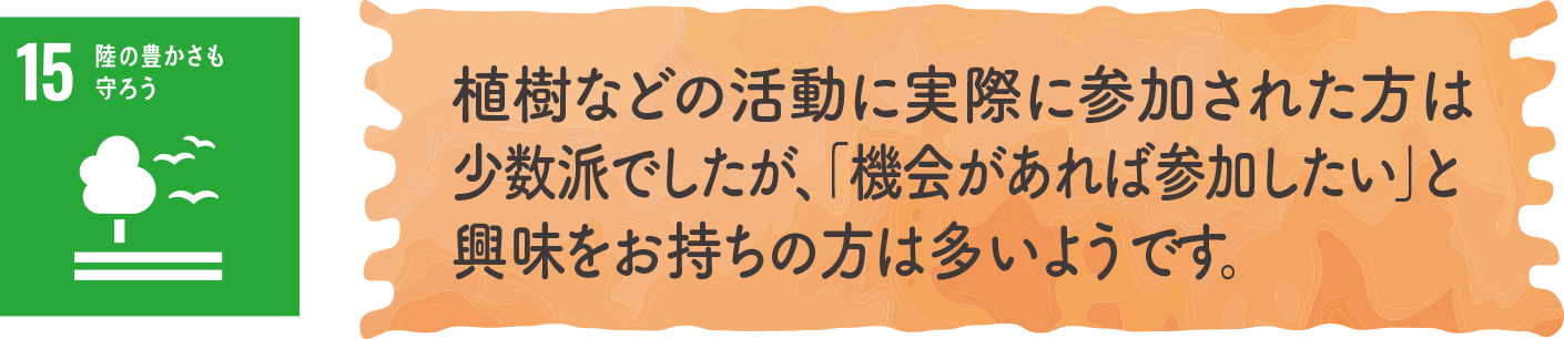 植樹などの活動に実際に参加された方は少数派でしたが、「機会があれば参加したい」と興味をお持ちの方は多いようです。｜地球に優しいこと、何かやっていますか？