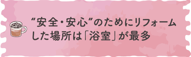 安全・安心のためにリフォームした場所は「浴室」が最多