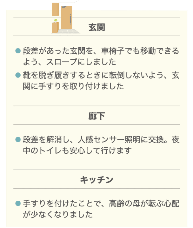 玄関 ・段差があった玄関を、車椅子でも移動できるよう、スロープにしました ・靴を脱ぎ履きするときに転倒しないよう、玄関に手すりを取り付けました 廊下 ・段差を解消し、人感センサー照明に交換。夜中のトイレも安心していけます キッチン ・手すりをつけたことで。高齢の母が転ぶ心配が少なくなりました