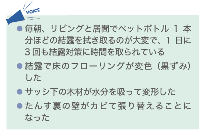 ・毎朝、リビングと居間でペットボトル1本分ほどの結露を拭き取るのが大変で、1日に3回も結露対策に時間を取られている ・結露で床のフローリングが変色（黒ずみ）した ・サッシ下の木材が水分を吸って変形した ・たんす裏の壁がカビて張り替えることになった