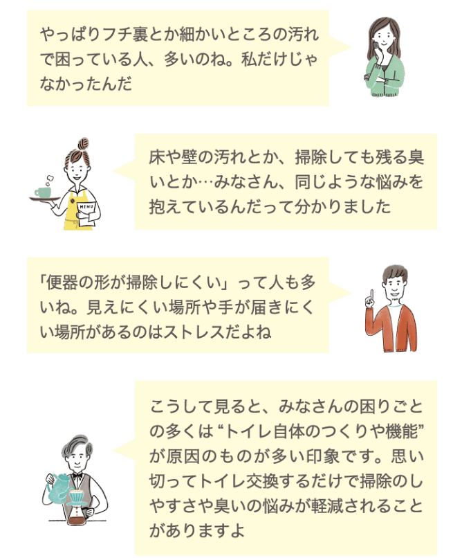 やっぱりフチ裏とか細かいところの汚れで困っている人、多いのね。私だけじゃなかったんだ 床や壁の汚れとか、掃除しても残る匂いとか&hellip;みなさん、同じような悩みを抱えているんだって分かりました 「便器の形が掃除しにくい」って人も多いね。見えにくい場所や手が届きにくい場所があるのはストレスだよね こうして見ると、みなさんの困りごとの多くはトイレ自体のつくりや機能が原因のものが多い印象です。思い切ってトイレ交換するだけで掃除のしやすさや匂いの悩みが軽減されることがありますよ