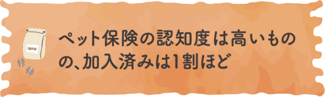 ペット保険の認知度は高いものの、加入済みは1割ほど