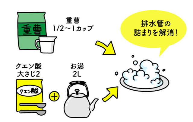 排水口の詰まりを自分で解消する方法とは？ | 長谷工グループ「ブラン