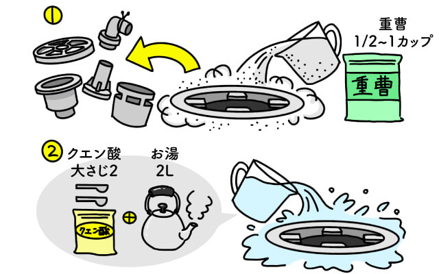 洗濯機の排水口の掃除方法とは？汚れの原因も併せて解説 | 長谷工