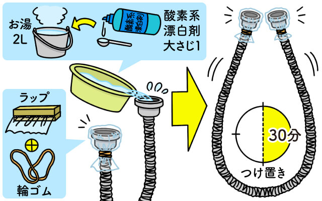 洗濯機の排水口の掃除方法とは?汚れの原因も併せて解説 | 長谷工 洗濯機の排水口の掃除方法とは?汚れの原因も併せて解説 | 長谷工