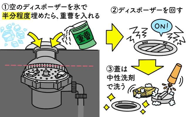 ディスポーザーとは？簡単にできる掃除方法もご紹介！ | 長谷工