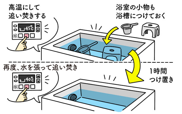 風呂釜掃除の仕方とは？タイプ別の洗浄方法を解説 | 長谷工グループ