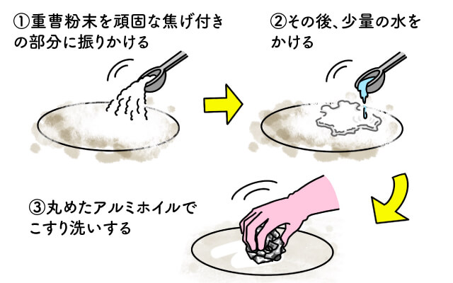 IHクッキングヒーターの掃除方法・焦げ付きも解消！ | 長谷工グループ