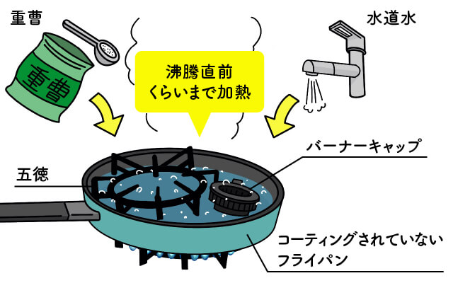 ガスコンロの火がつかない！？原因から対処法まで詳しく解説 | 長谷工