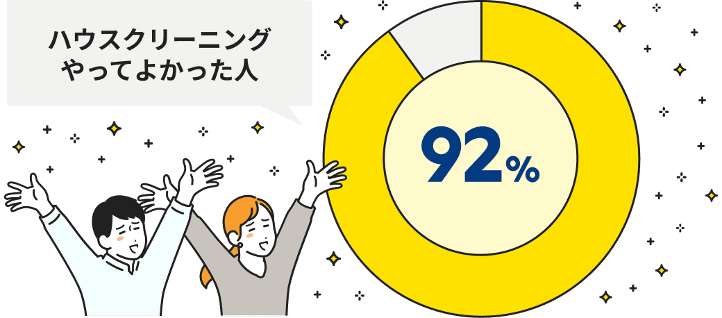 ハウスクリーニングやってよかった人92%
