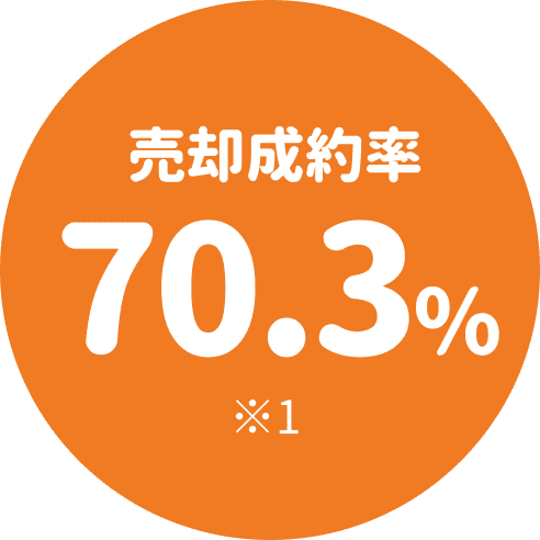 売却成約率70.3％※1