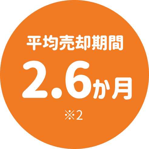 平均売却期間2.6か月※2