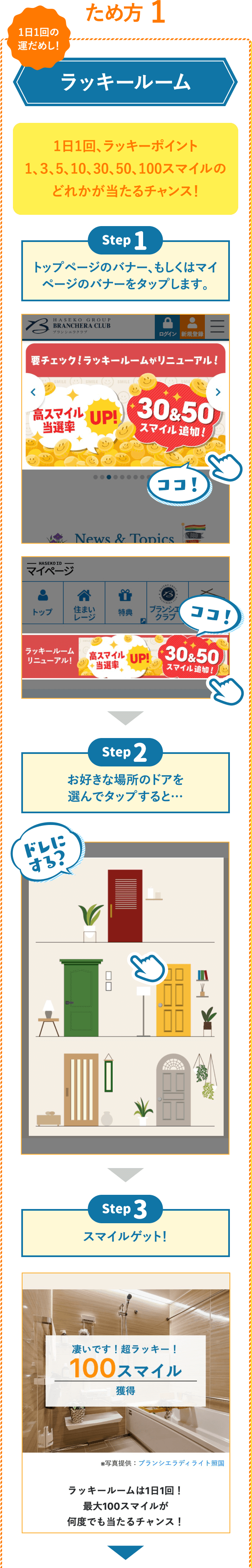 ため方 1 ラッキールーム 1日1回、ラッキーポイント 1、３、5、10、30、50、100スマイルのどれかが当たるチャンス！ Step1 トップページのバナー、もしくはマイページのバナーをクリックします。 Step2 お好きな場所のドアを選んでクリックすると… Step3 スマイルゲット！