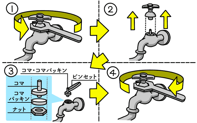蛇口パッキン各種3ケ−ス計6ケ−ス 蛇口のパッキン交換の方法は？種類や水漏れの箇所ごとに解説 | 長谷工