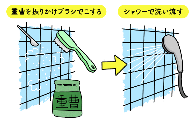 左：重曹を振りかけブラシでこする 右：シャワーで洗い流す
