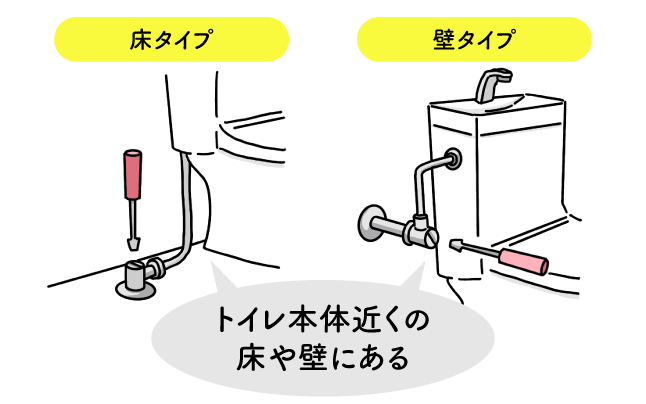 トイレの止水栓の位置と閉め方