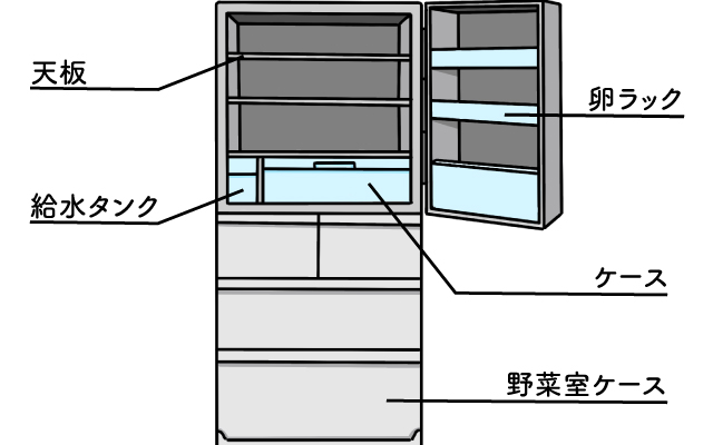 冷蔵庫の取り外せる部品の紹介