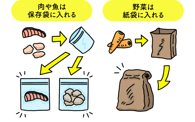 食品の保存方法