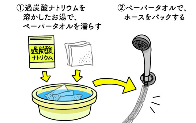 シャワーホースの掃除方法