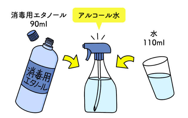 アルコール水の作り方