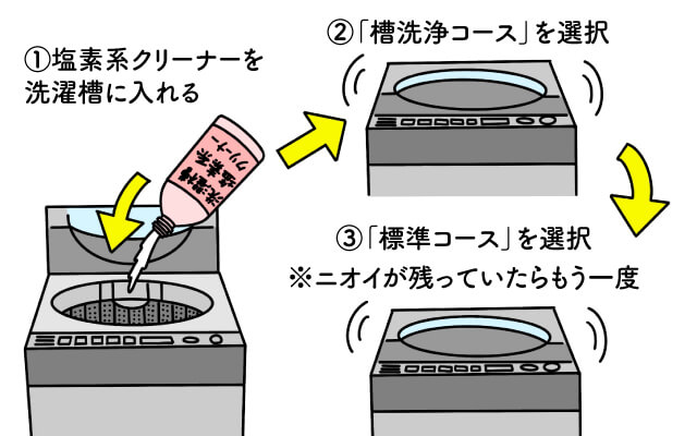 塩素系クリーナーを使った洗濯槽の掃除方法
