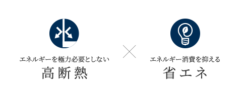 エネルギーを極力必要としない高断熱 エネルギー消費を抑える省エネ