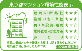 東京都マンション環境性能表示