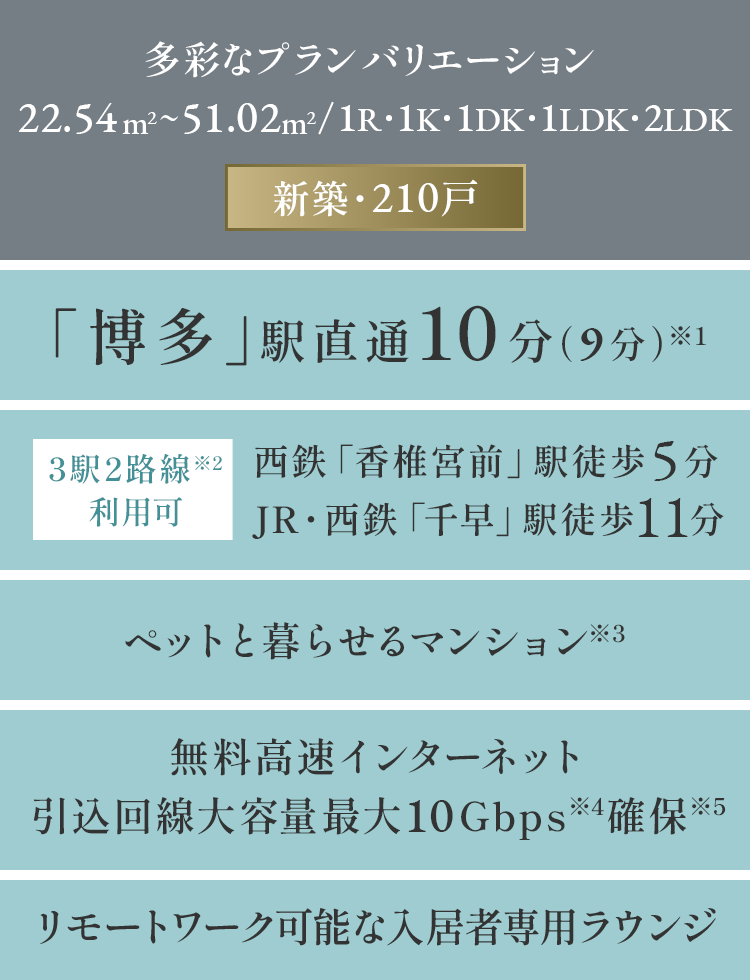 多彩なプランバリエーション 22.54m²〜51.02m² / 1R・1K・1DK・1LDK・2LDK 新築・210戸