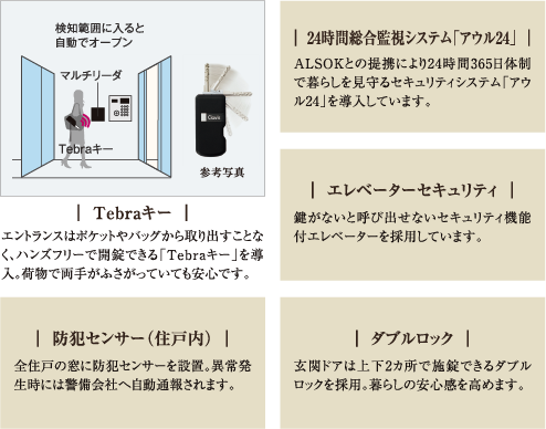 ブランシエスタ白山 セキュリティイメージ