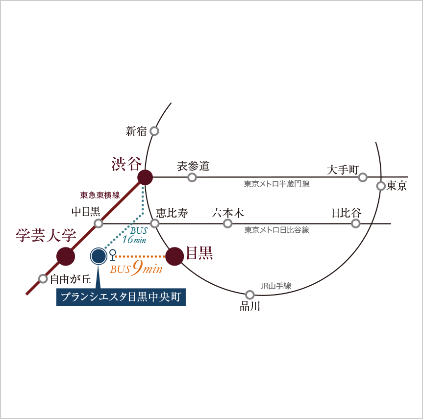 アクセス概念図