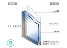 Low-E 複層ガラス