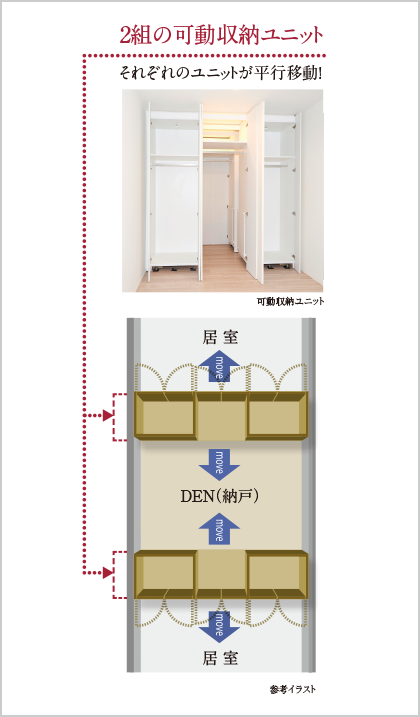2組の可動収納ユニット