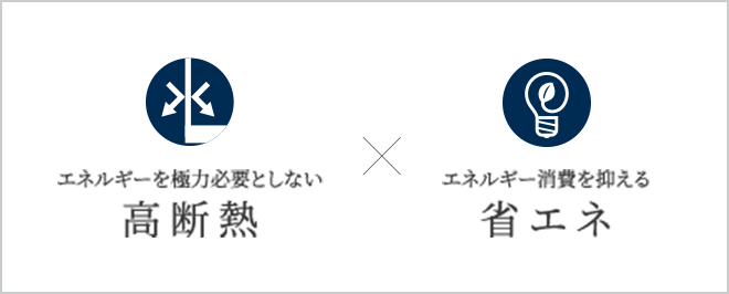 高断熱 x 省エネ