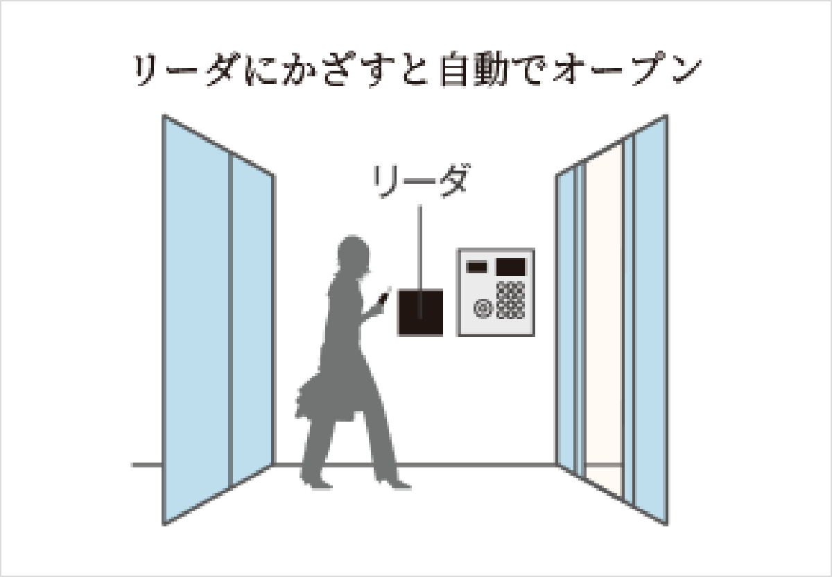 オートロック 非接触キー対応エントランス 概念図