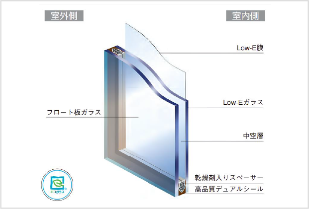 Low-E複層ガラス 断熱性能の高い窓ガラス