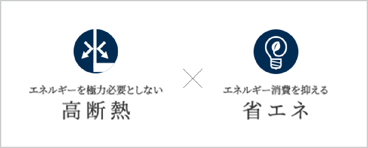 ZEH-M Oriented 高断熱かける省エネの図