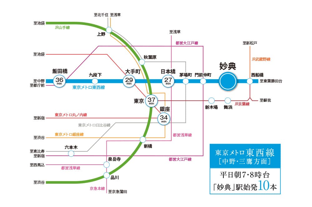 交通概念図