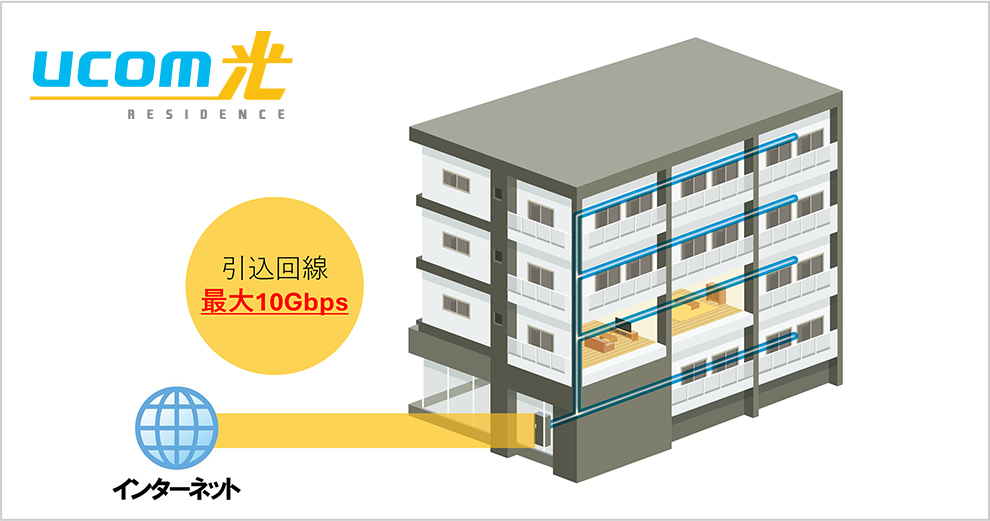 高速インターネット