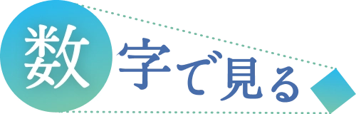 数字で見る