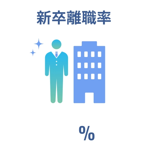 新卒離職率