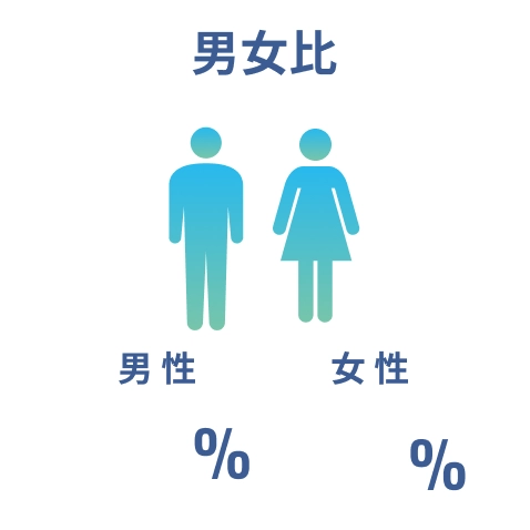 男女比