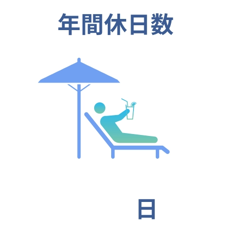 年間休日数