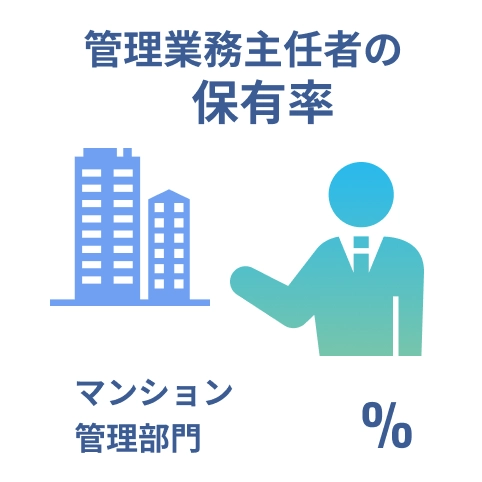 管理業務主任者の保有率