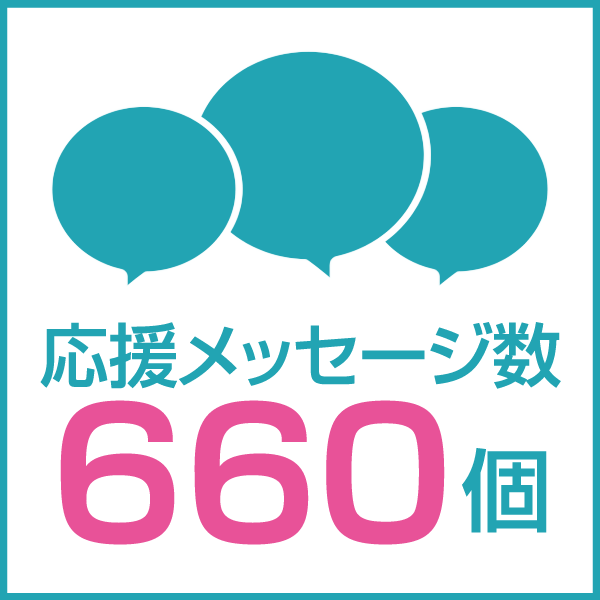 応援メッセージ数 660個