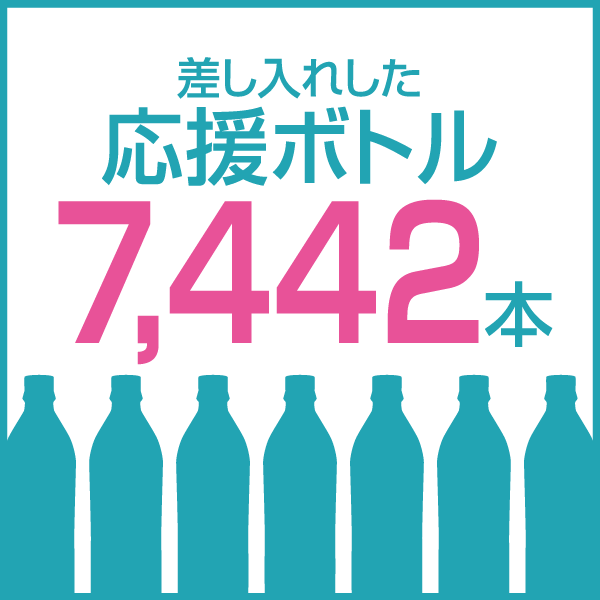 差し入れした応援ボトル 7,442本