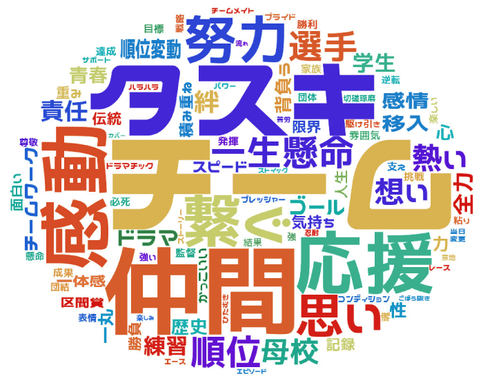 ワードクラウド